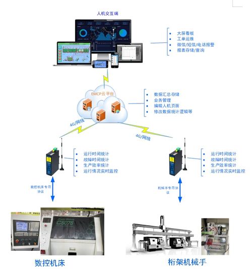 數字工廠的魔力 30萬報價背后的成本革命——工程師如何為公司節省一半數據處理成本