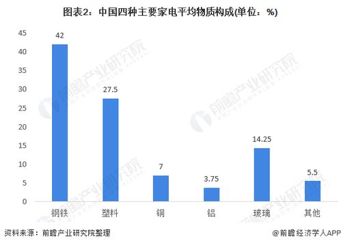 2021年中國廢棄電器電子產(chǎn)品回收處理市場現(xiàn)狀分析 報(bào)廢量上升，行業(yè)市場前景較大