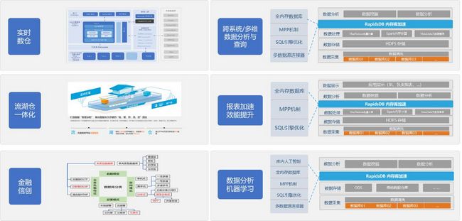 柏睿數據發布五大行業場景解決方案 加速行業用戶構建全域數字能力