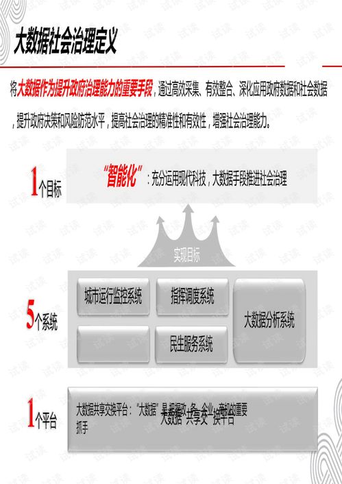 大數據驅動社會治理的創新路徑與數據處理服務優化