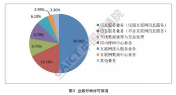 2018年12月國內增值電信業(yè)務許可情況 在線數據處理與交易處理業(yè)務深度解析