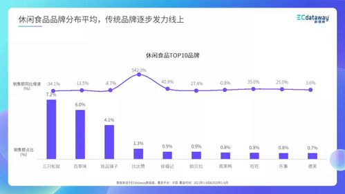 2021年上半年食品飲料線上消費趨勢解讀 數據威解析消費新動向