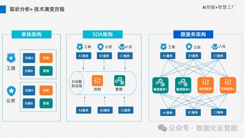 AI智能智慧工廠廠區(qū)整體解決方案 數據處理服務與可編輯PPT架構指南