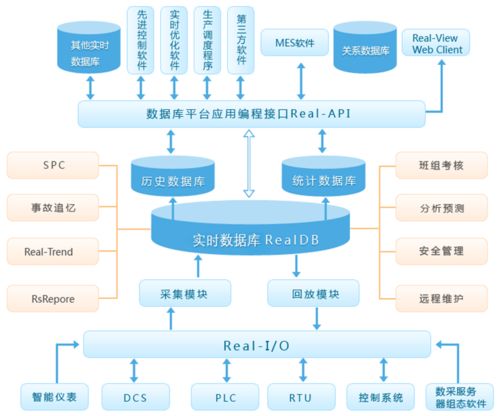 智能工廠數據采集與處理 構筑未來制造的智慧底座